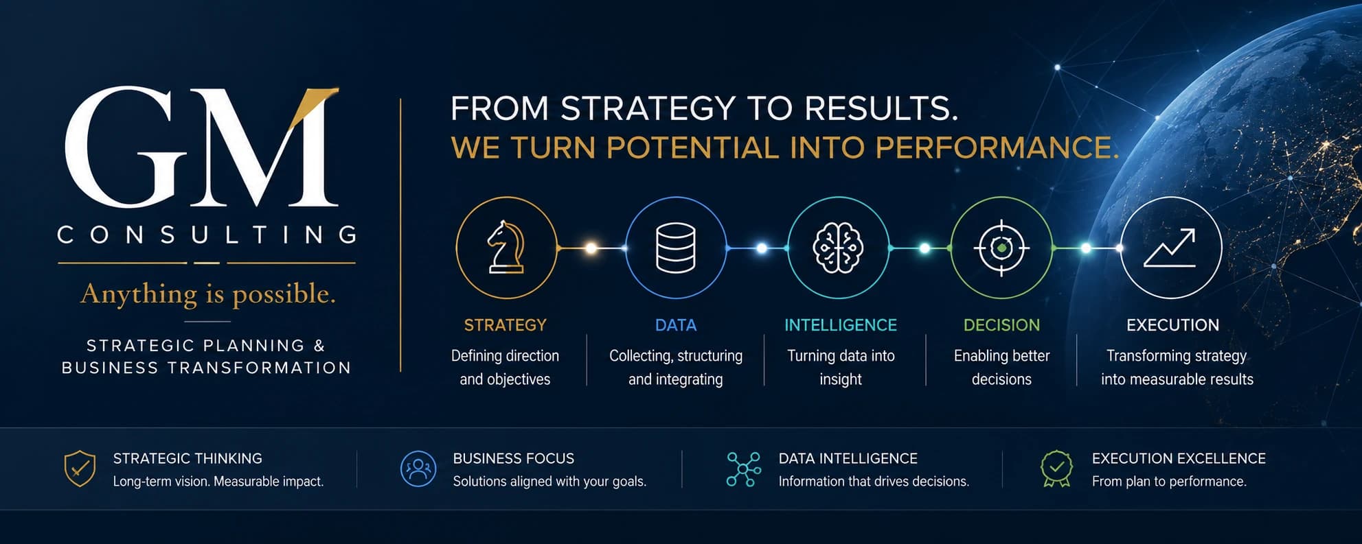 GM Consulting — Anything is possible. Strategic planning & business transformation: dalla strategia ai dati, all'intelligenza, alla decisione, all'esecuzione.